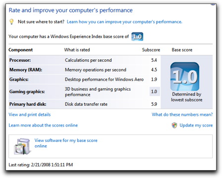 Windows Experience details